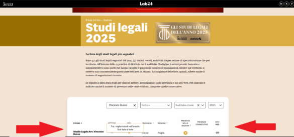 Siamo tra gli “Studi Legali dell’anno 2025” – Sole24Ore!